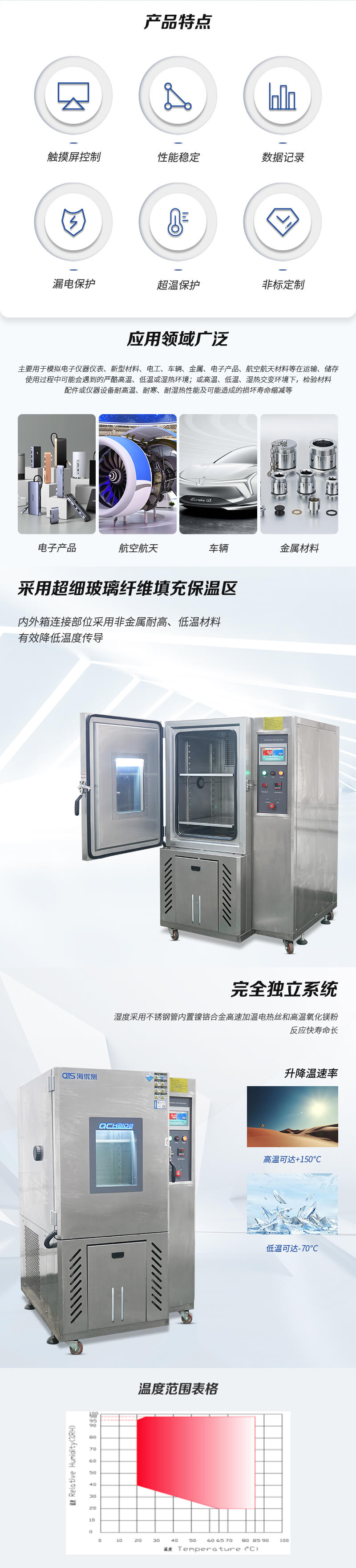 2. HD-E702-225B-恒溫恒濕箱詳情頁_02